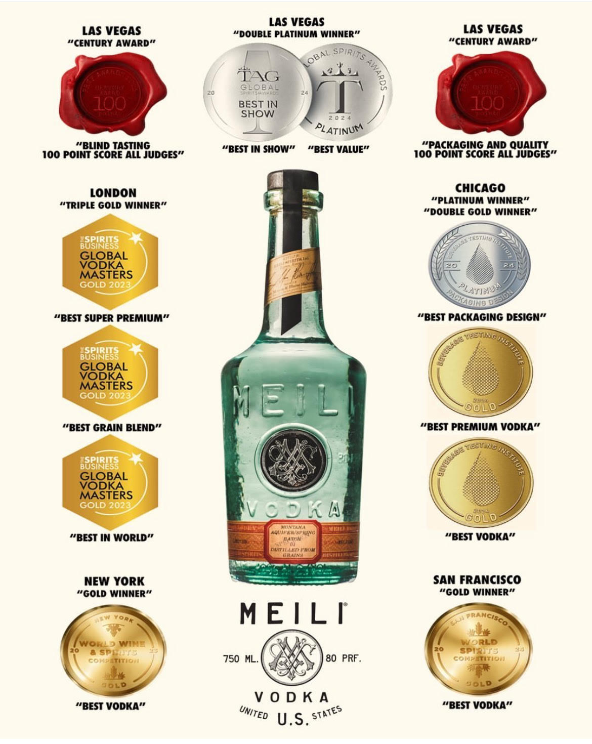 Meili Vodka awards